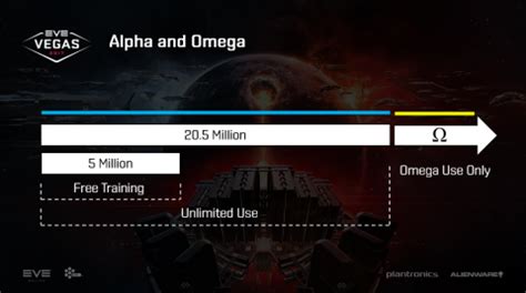 eve clone type omega|eve university alpha to omega.